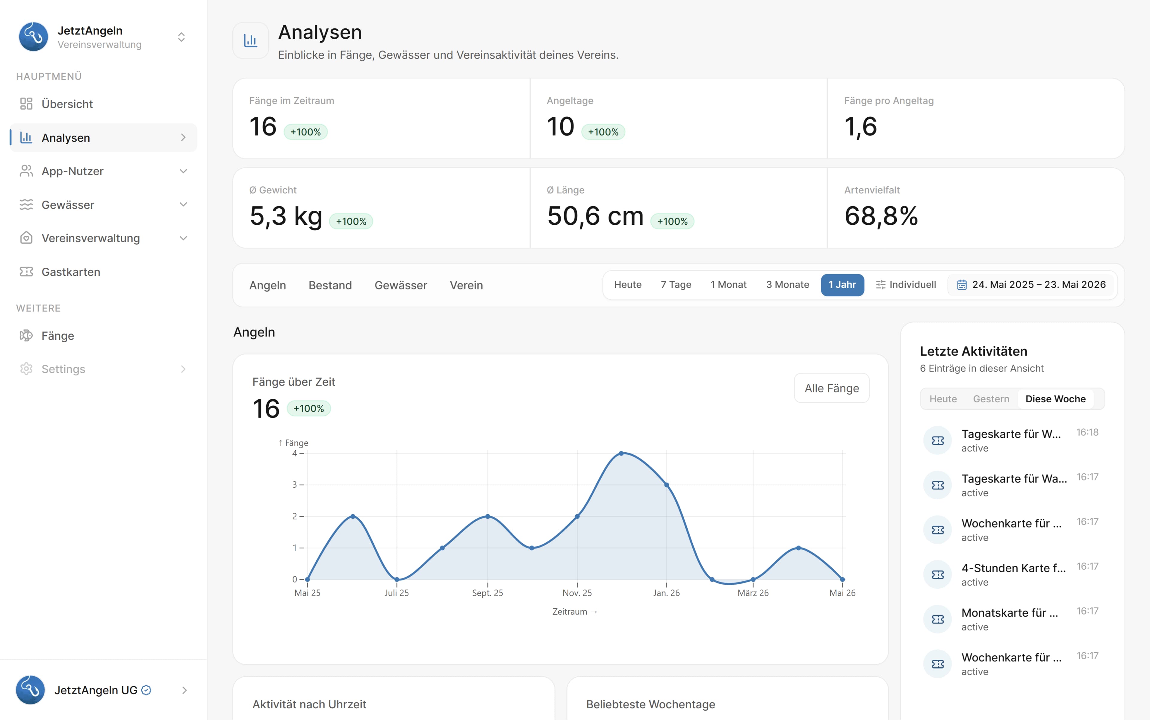 JetztAngeln Vereins-Dashboard mit Live-Analysen, Gastkarten und Fangstatistik